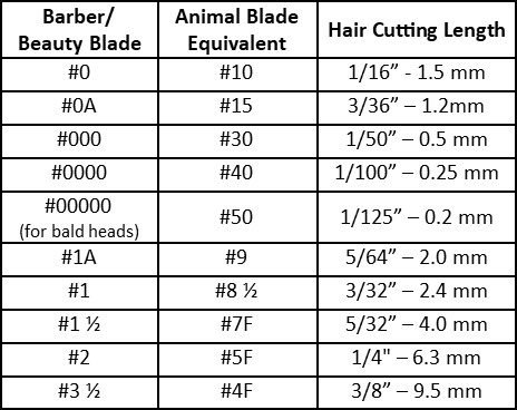 haircut blade sizes mm