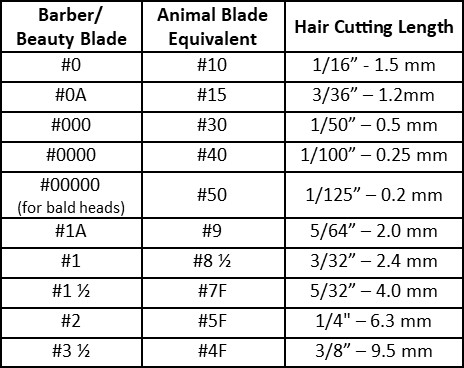 andis grooming blade chart